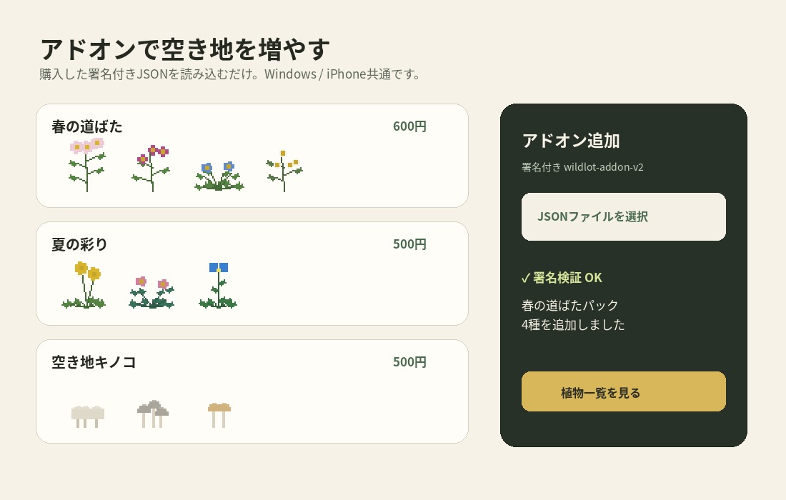 植物アドオン追加画面のイメージ